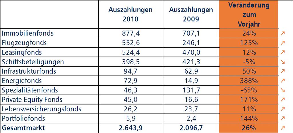 Gegenüberstellung Auszahlungen (absolut) Summe Auszahlungen gesamt: 2,6 Mrd.