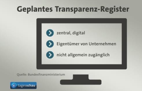 2. DAS TRANSPARENZREGISTER Transparenzregister Konzept des Transparenzregisters http://www.tagesschau.de/inland/transparenzgesetz-geldwaesche-101.
