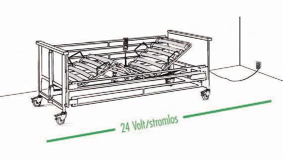 unten stehende Abb.) wird der Stromverbrauch zum herkömmlichen Antriebssystem deutlich reduziert. Pro Jahr sind Ersparnisse von bis zu 15 Euro je Bett möglich. Darüberhinaus wird die Umwelt geschont.