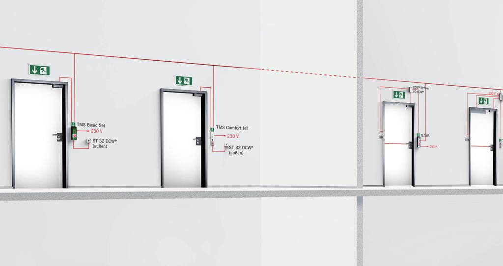 dormakaba Unsere zwei-in-eins-lösung: Das Türmanagementsystem TMS Die gegensätzlichen sicherheitstechnischen Anforderungen an eine Fluchtwegtür in öffentlich zugänglichen Gebäuden Schutz von