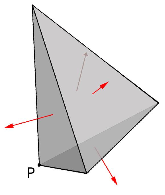 Observablen eines Tetraeders e 1 Wähle die 4 Vektoren L a (a=1,,4): L 3 = ½ e 1 x e 2 L 1 e 3 A 1 L 4 e 2 L 3 L 2 4 Normale mit Norm = Fläche.