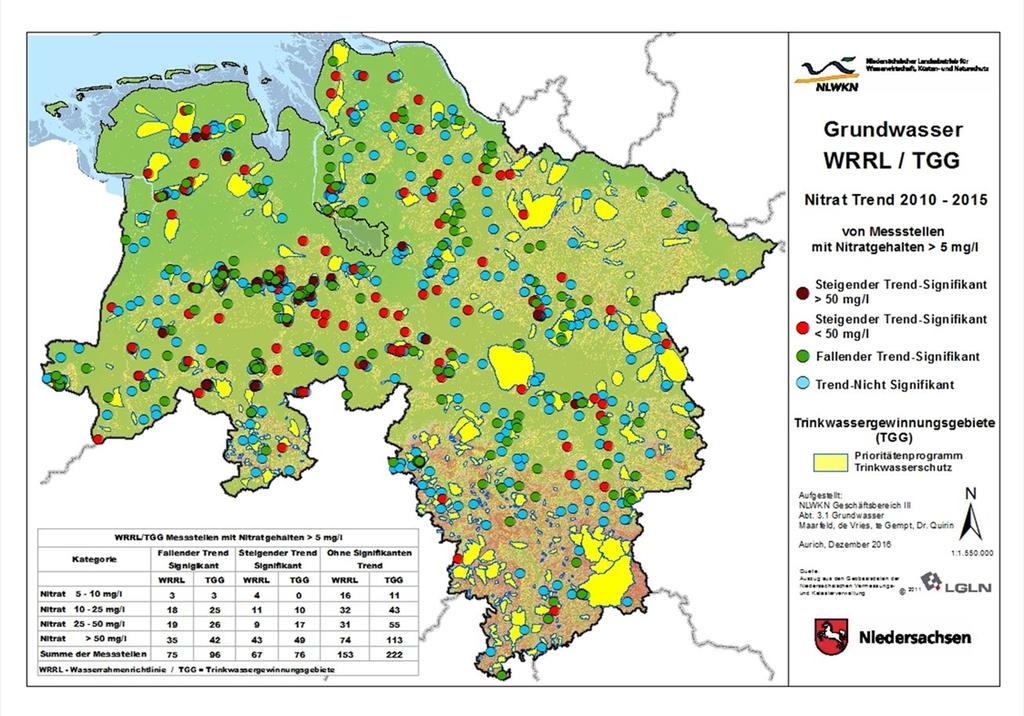 Trend der Nitratkonzentration in niedersächsischen Messstellen (Grundwassergütenetz des NLWKN) Grundwassergütenetz des NLWKN innerhalb TGG und außerhalb (WRRL) Insgesamt 689 Messstellen mit