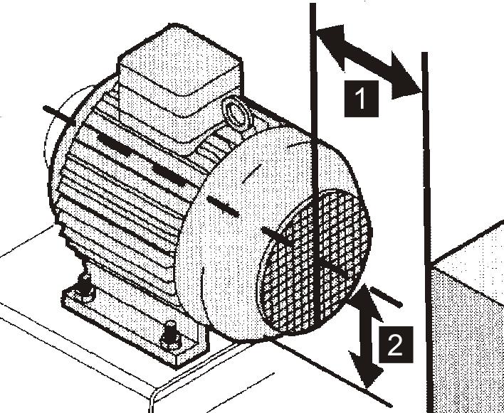 Durchmesser der Ansaugöffnung (Abb. 7/2) entsprechen. Abb. 7: Abstand Wand/Ansaugöffnung Wandabstand Motor Der Abstand (Abb.