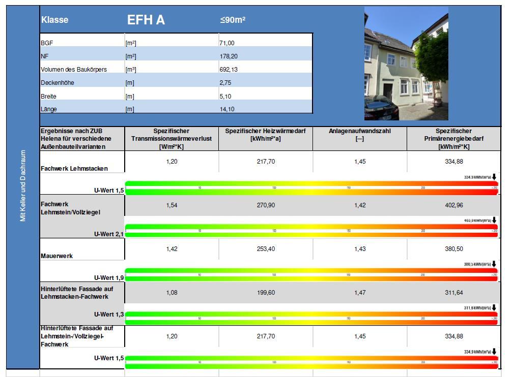 2e) Energieeffizienz in Gebäuden 27 Wärmeatlas Der Wohnungsbestand im Landkreis Holzminden stammt zu mehr als 50% aus den Jahren 1949 bis 1987.
