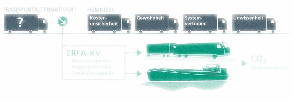 Vorstellung der Unternehmen Kurze Vorstellung der Unternehmen / Ansprechpartner Name, Position, Branche Art und Menge der Güter