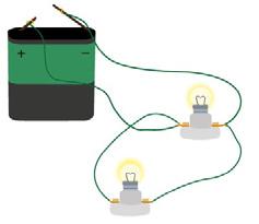 Hier wird jede Glühlampe direkt an die Anschlüsse der Batterie angebracht. Dabei ist das zugrundeliegende Konzept Jede Glühbirne hat einen eigenen Stromkreis besser zu verstehen.