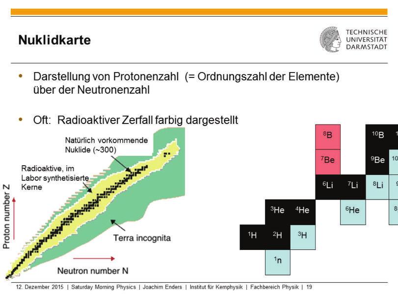 Hochenergetische Strahlung kommt entweder von unten bzw. innen aus Gestein, Wänden und aus uns selbst (!) oder von oben, d.h. von außerhalb der Erde.