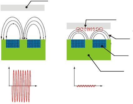 Minos 1.3 Grundkonstruktion 1.3.1 Wirkungsweise Der aktive Teil des induktiven Sensors enthält eine auf den Ferritkern aufgewickelte Spule, die ein magnetisches Wechselfeld erzeugt.