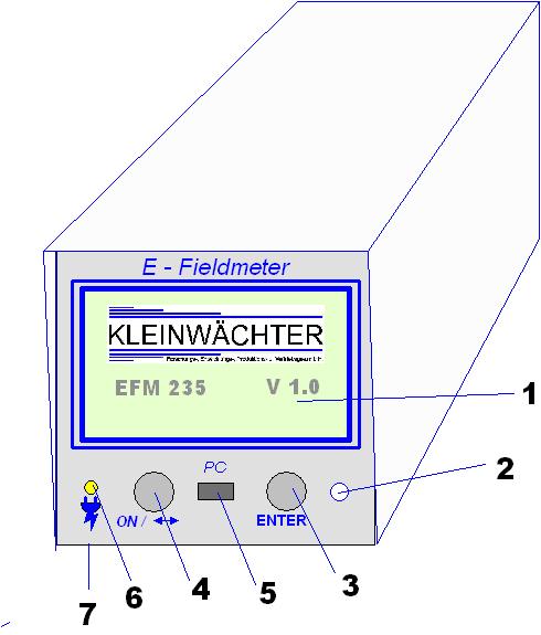 4 Handbuch EFM 235 / 255 Anwendungsgebiete DETEKTION und KONTROLLE elektrostatischer Felder bzw. Aufladungen. MESSUNG elektrischer Feldstärken (z. B.