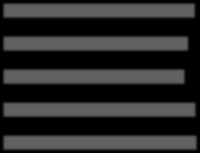 222 311 692 1.960 442 1.234 862 1.186 1.503 482 0% 10% 20% 30% 40% 50% 60% 70% 80% 90% 100% weiblich männlich Quelle: Ausländerzentralregister zum Stichtag 31.12.