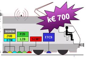 ETCS Ausbau mit STMs (für neue Lokomotive: technisch