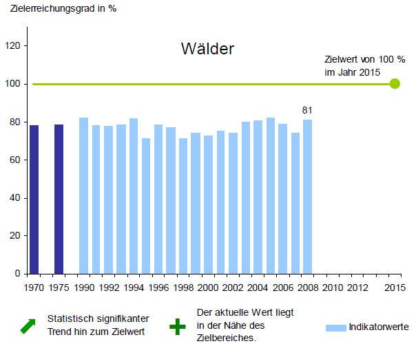 Seltene Baumarten erhalten Struktur, Lichtökologie, Nischen Genetische Vielfalt Biotopholz Altwalderhaltung Sonderbiotope = Der Dauerwald