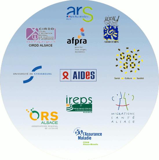 Die Zusammenarbeit der Akteure: Für F Kräfteb ftebündelung vereinheitlichte Praktiken Koordinierung der Plattform regionale Ressourcen der Gesundheitserziehung Lenkungsausschuss bestehend aus: 10