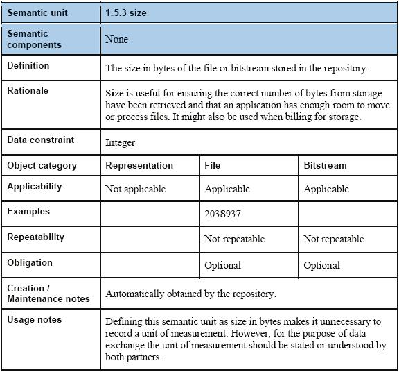 Metadatenstandards (8) Data Dictionary PREMIS als Teilmenge