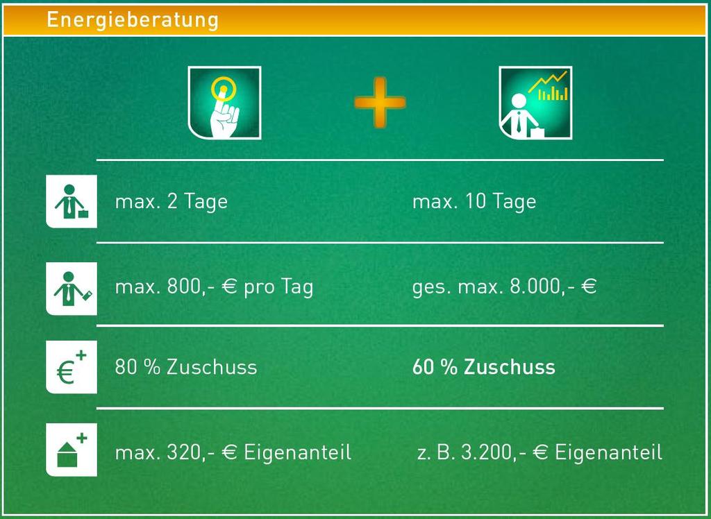 Fördermöglichkeiten der KfW für KMU