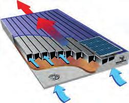 Der TWINSOLAR Duo unterscheidet sich vom TWIN- SOLAR compact durch eine leichtere und schlankere Bauweise sowie ein flexibles externes Solarmodul.