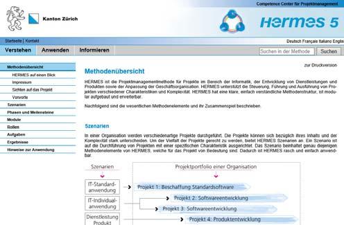 3. Einführung HERMES (2) Aufbau der Internetseite Methode HERMES Kt. ZH: www.hermes.zh.