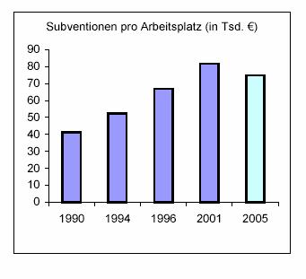 in keinem Verhältnis Quelle: Umweltbundesamt