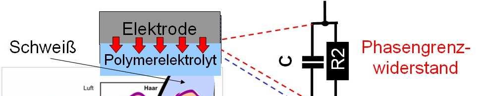 Ziel Schematische Darstellung der