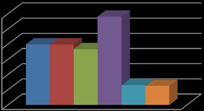 Anzahl Prozent bis 5.000 89 19,91% 5.001 bis 10.000 89 19,91% 10.001 bis 20.000 82 18,34% 20.001 bis 50.000 130 29,08% 50.001 bis 100.000 29 6,49% über 100.