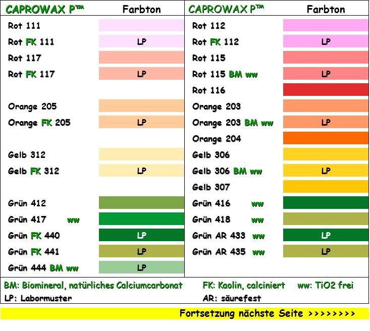 Mast für bunte, deckende Einfärbung Die CAPROWAX P - Mast werden den Biokunststoffen 0,5 4 %ig zugesetzt.