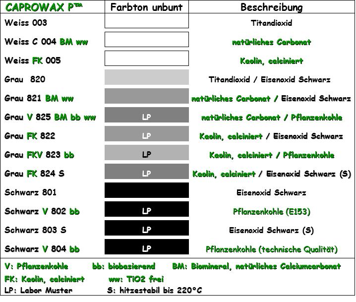 Ma für unbunte, deckende Einfärbung Die CAPROWAX P - Mast werden den Biokunststoffen 0,5 4 %ig zugesetzt.