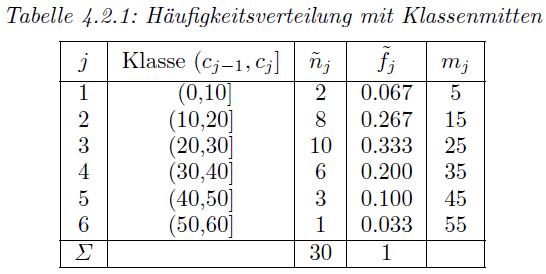 4.4 Streuungskennwerte Berechnung bei klassierten Daten 26 (Folie 72). 25.
