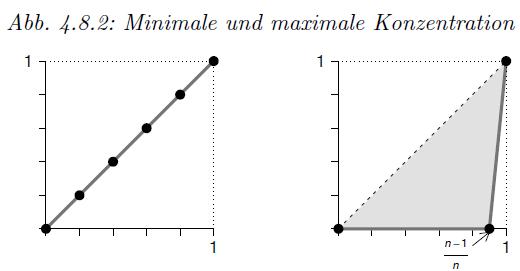 4.8 Darstellung und Messung von Konzentration 4.8.2 Gini-Koeffizient Definition und Interpretation > (Nichtnormierter) Gini-Koeffizient: Zweifaches der Fläche zwischen Lorenzkurve und