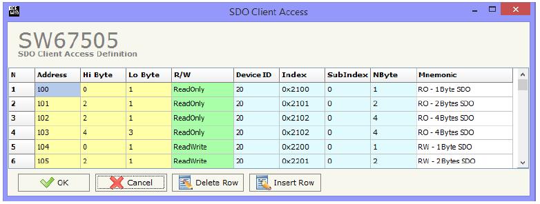 6.5 Set Client SDO Betätigen Sie nun den Button Set Client SDO (Step 3) um die Zuordnung der vom Gateway abzufragenden SDO-Nachrichten zum Modbus vorzunehmen.