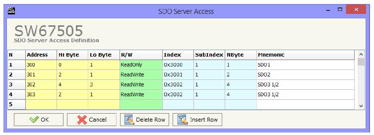 6.6 Set SDO Server Klicken Sie auf den Button SDO Server (Step 3) um die Zuordnung der vom Gateway bereitzustellenden SDO-Nachrichten aus dem Modbus vorzunehmen.