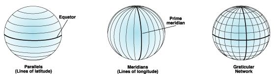 Längen- und Breitengrade sind Winkelangaben, die vom Mittelpunkt der Erde zu einem Punkt auf der Erdoberfläche gemessen werden. Die Winkel werden oft in Grad (oder in Gon) gemessen.
