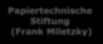 Stiftung (Frank Miletzky)