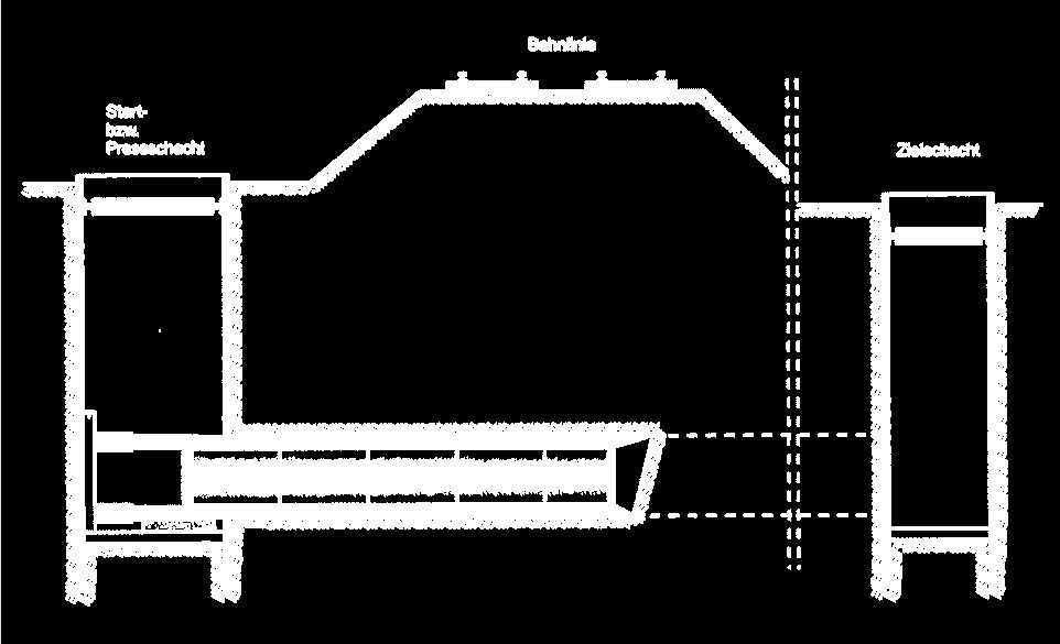 600 m, davon: 16 m DN 600 Mikrotunnelbau 60 m DN 1000 Mikrotunnelbau 260 m DN 1200 Mikrotunnelbau