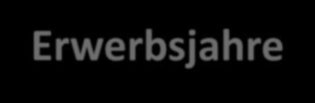 Intergenerative Integrationsleistungen als Teil der späteren Erwerbsjahre Heute werden von älteren Mitarbeitenden intergenerationelle Anpassungsleistungen verlangt; wie - Know-how-Transfer an