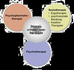 Schizophrenie- Therapie Neuroleptika Mittel erster Wahl