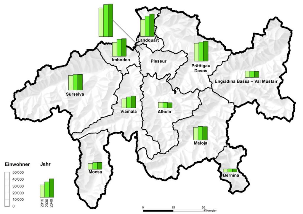 Abb. 2-7: Prognose Bevölkerungsverteilung und -entwicklung 2016 2040 (Quelle: Bevölkerungsperspektive Graubünden 2016-2045).
