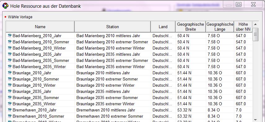 Den Simulationen zum thermischen Komfort sind die aktuellen Wetterdaten des Deutschen Wetterdienstes für den jeweiligen Standort (= Testreferenzjahr-Region) zugrunde zu legen.