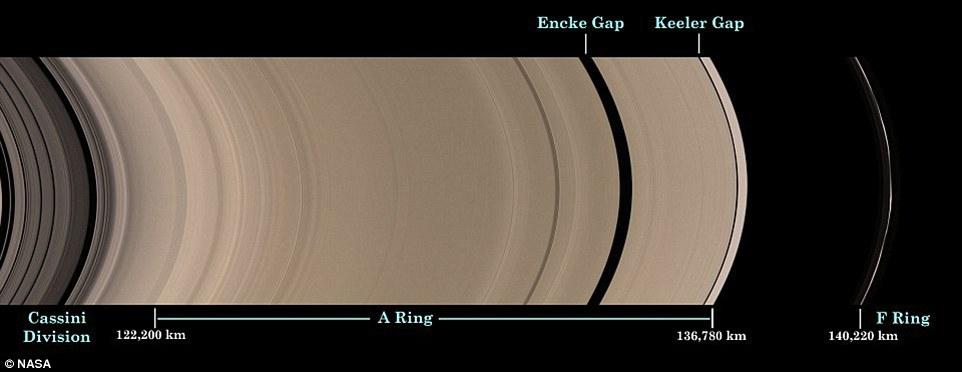 Der Störenfried Daphnis [19. Feb.] Der Riesenplanet Saturn [1] ist für sein enormes und komplexes Ringsystem [1, 2, 3] bekannt.