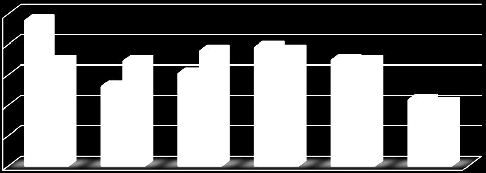 Dieser Empfehlung 1 17% 19% 17% 1 11% 1 voll und ganz eher eher nicht nicht überhaupt nicht Die