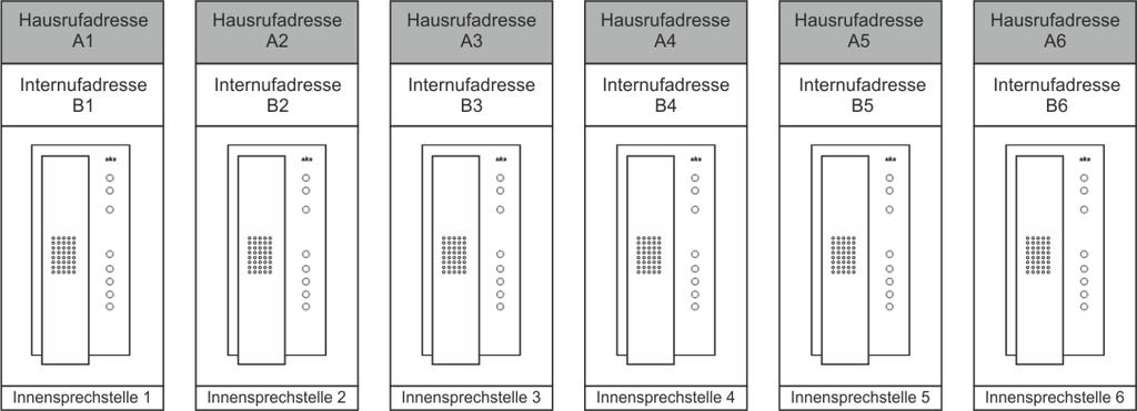 Programmieren der Internrufadresse In den nächsten Schritten werden jeder Innensprechstelle Internrufadressen vergeben.