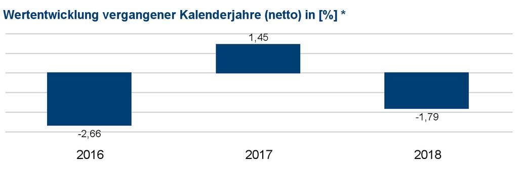 Stand: 15.08.2018; Seite 1 von 5 Kapitalverwaltungsgesellschaft (KVG): Union Investment Luxembourg S.A.