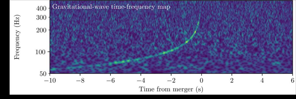 Gravitational Wave GW170817