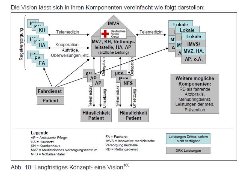 17. DRK-Symposium 16.11.