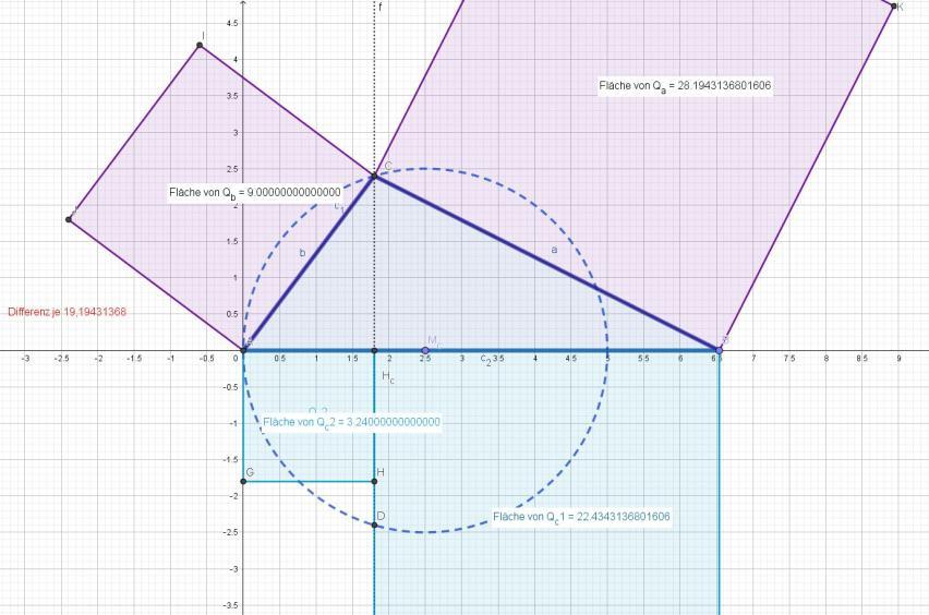 b²-a² = q²-p² = (p+q)(p-q) Das Dreieck muss aber nicht rechtwinklig sein! Hier sind die durch die Höhe h c entstandenen Abschnitte auf der Seite c 1.