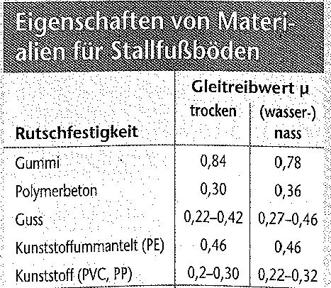 Detaillösungen