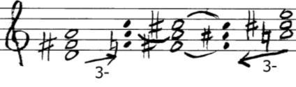 Als Beispiel für die klassische Verwendung von Symmetrie-Achsen ist hier die Anfangsperiode des langsamen Satzes der letzten Klaviersonate KV 576 von Mozart wiedergegeben.
