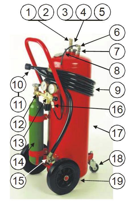 FLN Feuerlöschgeräte Neuruppin Vertriebs GmbH Ersatzteilkatalog FGS001 S50A S50AF SP 54/95 SP 54/95 1 O-Ring S50P/PW O-ring S50P/PW 0,65 713001 713001 2 Sicherh.vent.vollst.