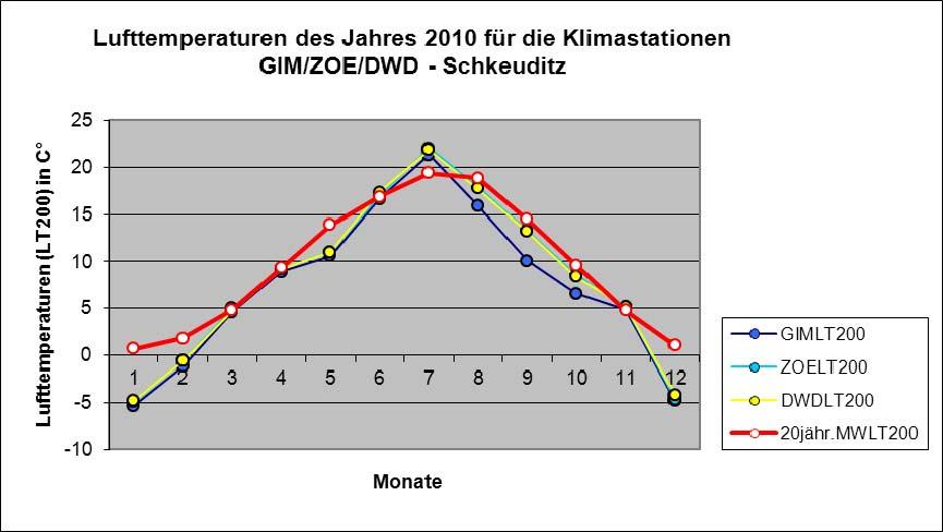 Fakten zum Tagfalter-Monitoring im Jahr 2010 Wie war das (Falter-)Jahr 2010 in Deutschland?