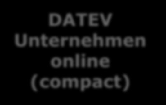DATEV Unternehmen online: Zugangswege Zugangswege DATEV Belegtransfer DATEV