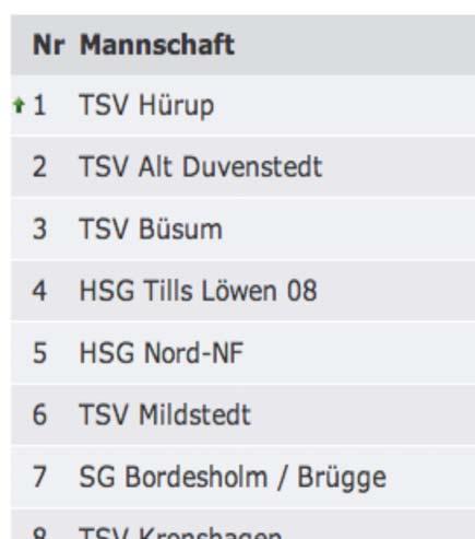 Tabelle 1